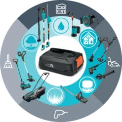 Gardena 18V Grasmaaier HandyMower 22cm Incl. 2,5Ah Accu + Lader -Gamma 123 1198
