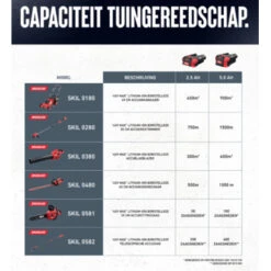 SKIL 40V Grasmaaier Brushless 49cm Incl. 5.0Ah Accu + Snellader -Gamma 123 1393