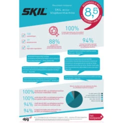 Uitgelichte producten -Gamma 123 226